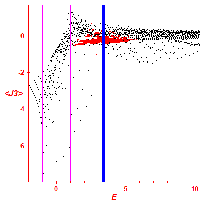 Peres lattice <J3>